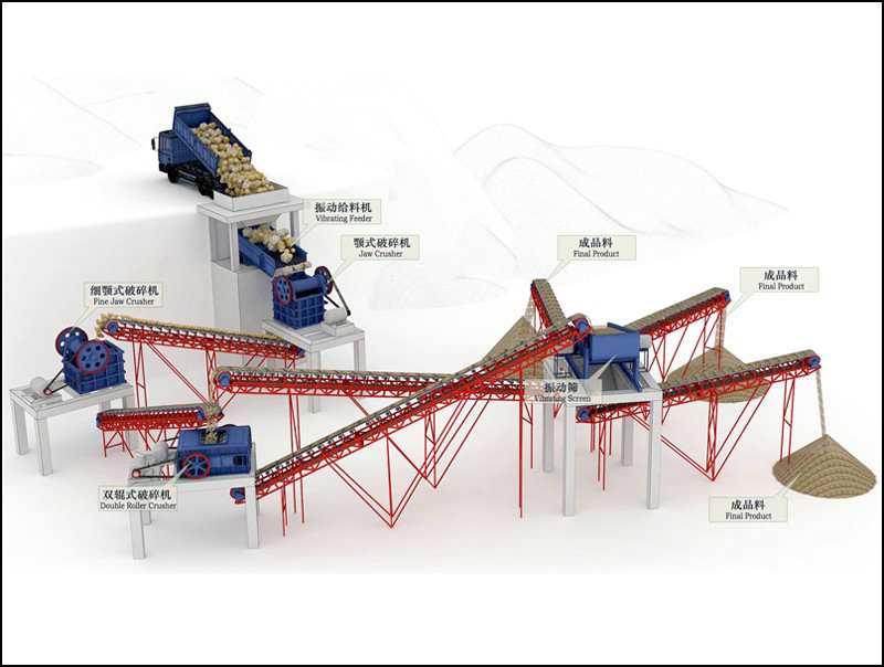 北京制砂生產(chǎn)線
